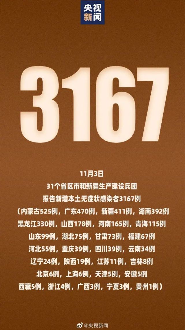 31省区市新增确诊105例/31省区市新增确诊76例 本土40例