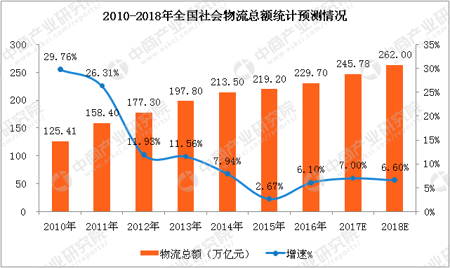 2024全国物流停运表查询官网/2024全国物流额超360万亿