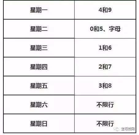 成都限号2022最新限号规定/成都限号2022最新限号规定时间