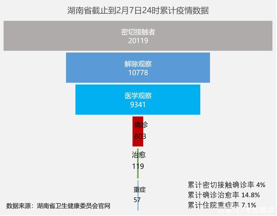 长沙疫情最新情况数据，我把最近的变化捋了一遍，说点你能用得上的