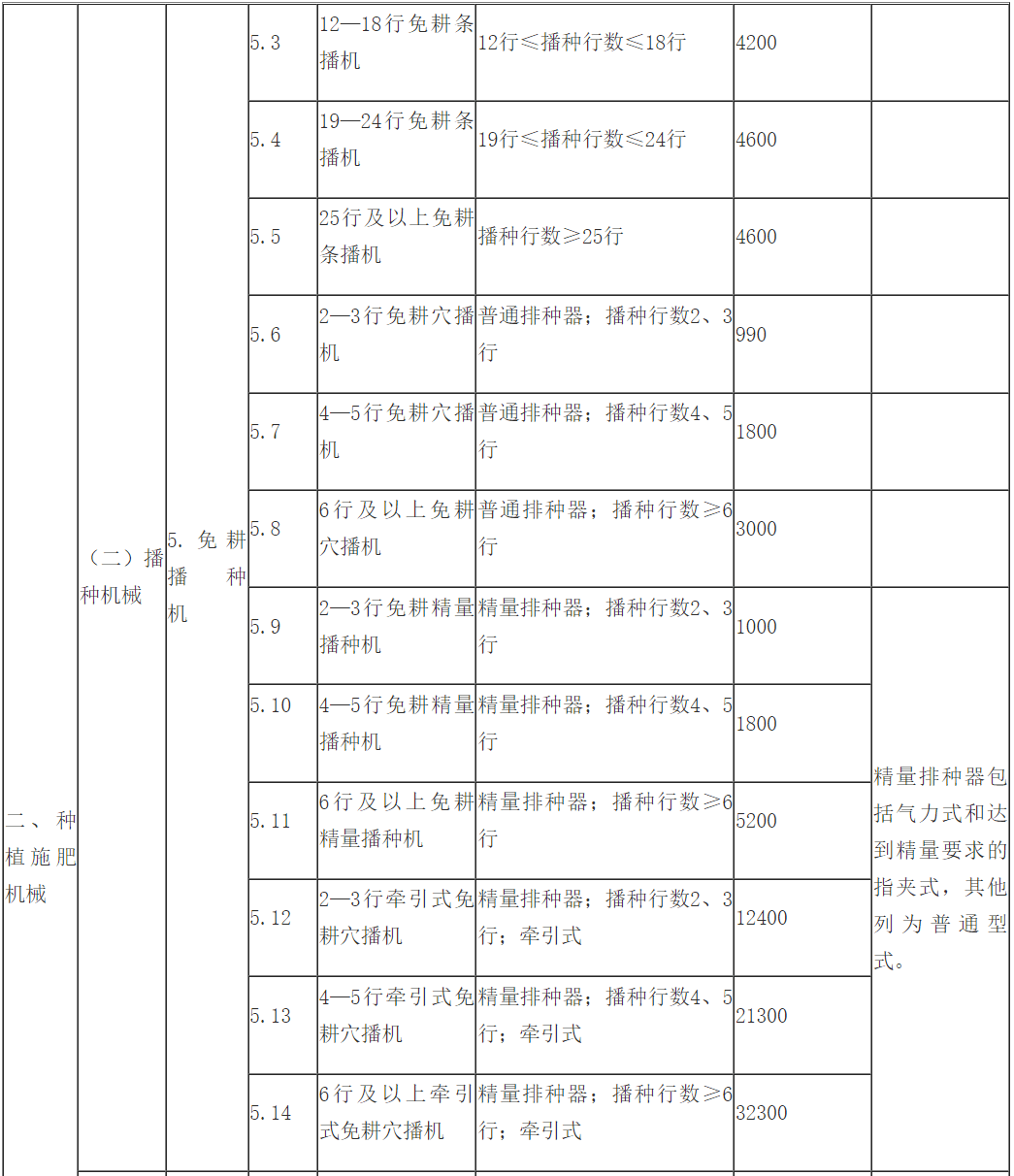 成都限号2023年最新限号时间表/成都限号2026年最新限号范围