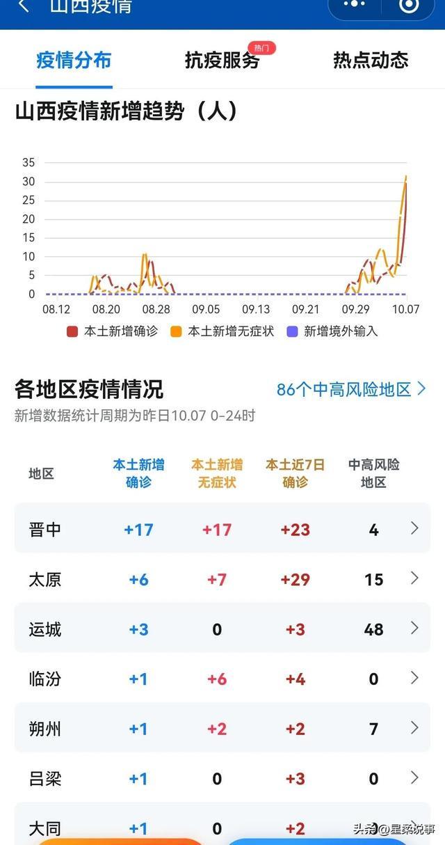 山西省昨日疫情情况/山西省8月疫情爆发