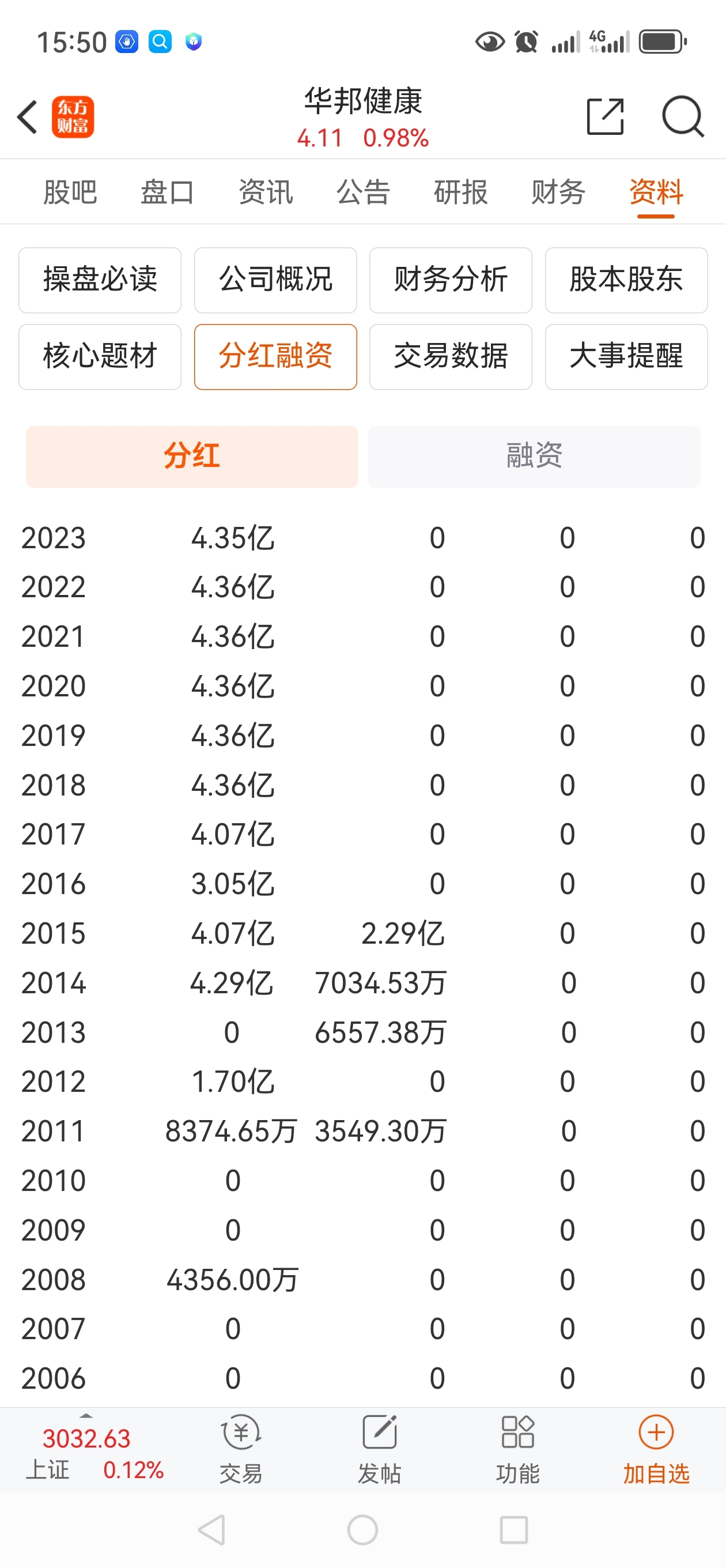 华邦健康千股千评/华人健康千股千评