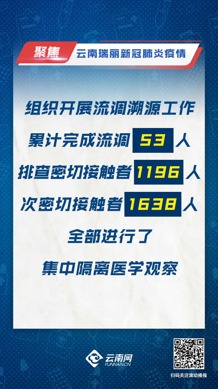 瑞丽最新疫情情况如何？我把最新消息揉碎了讲给你听