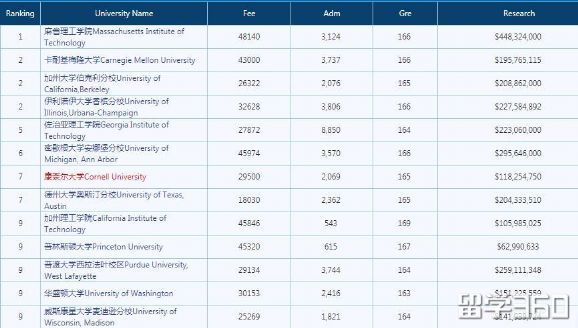 健康管理专业大学/健康管理专业大学排名