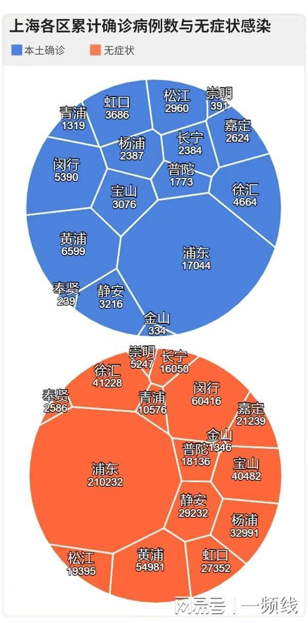上海疫情最新状况/上海疫情情况