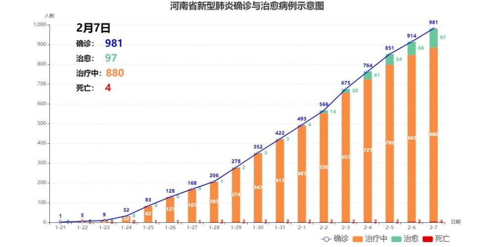 河南最新疫情公布/河南最新疫情死亡人数