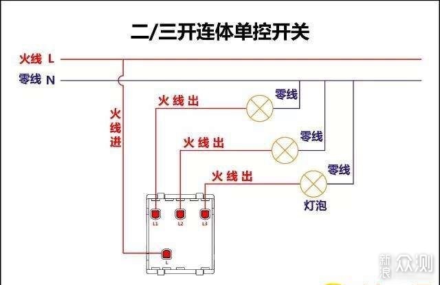电路怎么接，从零开始，把电安全地请进家门
