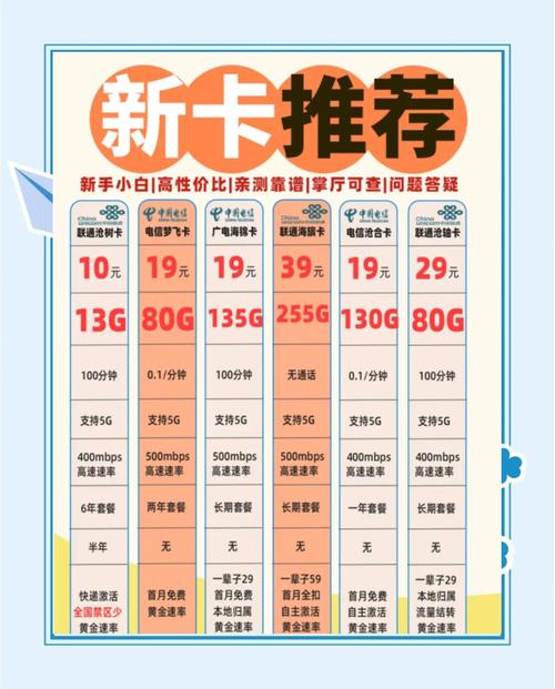 如何办理4g卡，从挑套餐到插卡能用，一篇说透