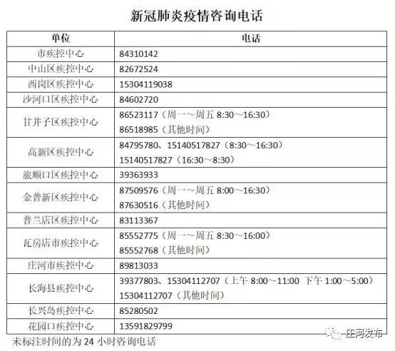 庄河市疫情最新通知，别慌，先看完这篇再出门