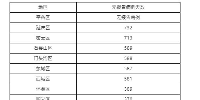 浙江昨日新增本土确诊2例/浙江新增9例无症状感染者