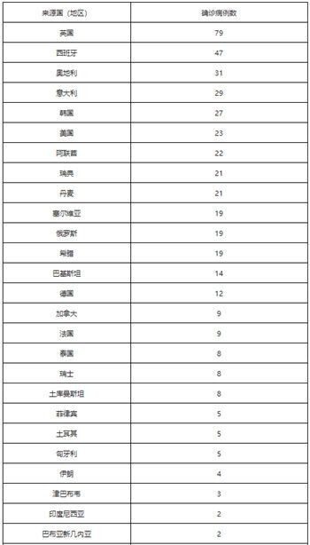北京新增257例本土感染者/北京新增257例本土感染者是哪里的