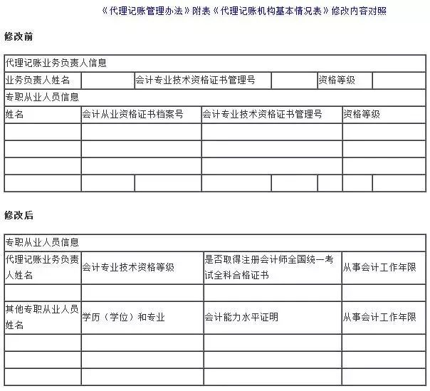 怎么打印凭证，从财务小白到办公室老手，看这一篇就够了