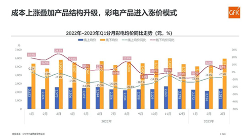 2023年五一调休补哪天/2023年五一为什么还要调休