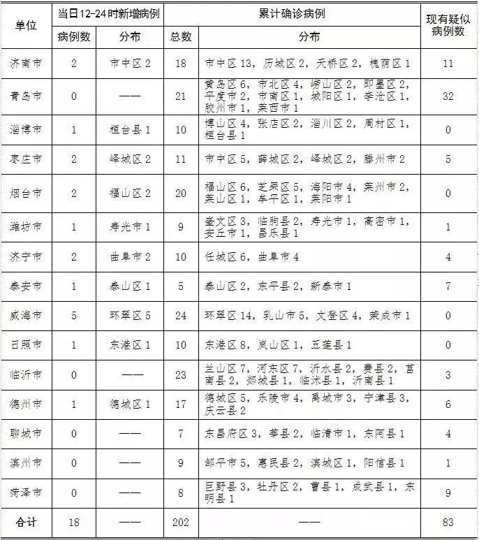 31省新增确诊病例8例/31个省的新增确诊病例