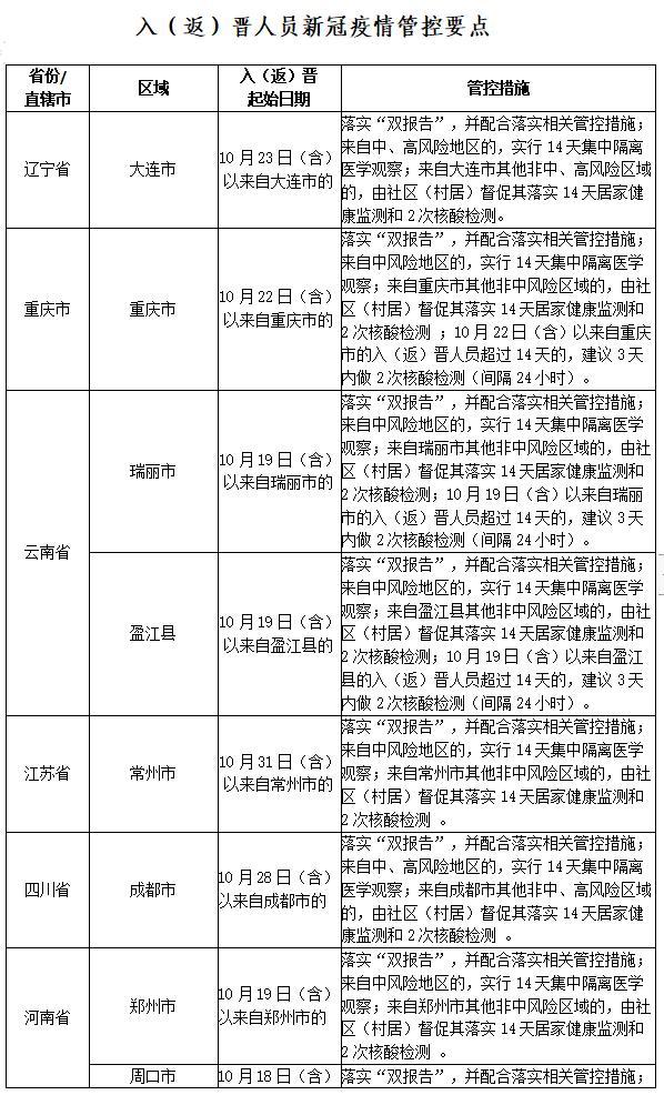 31个省昨天新增疫情/31省新增本土确诊10例