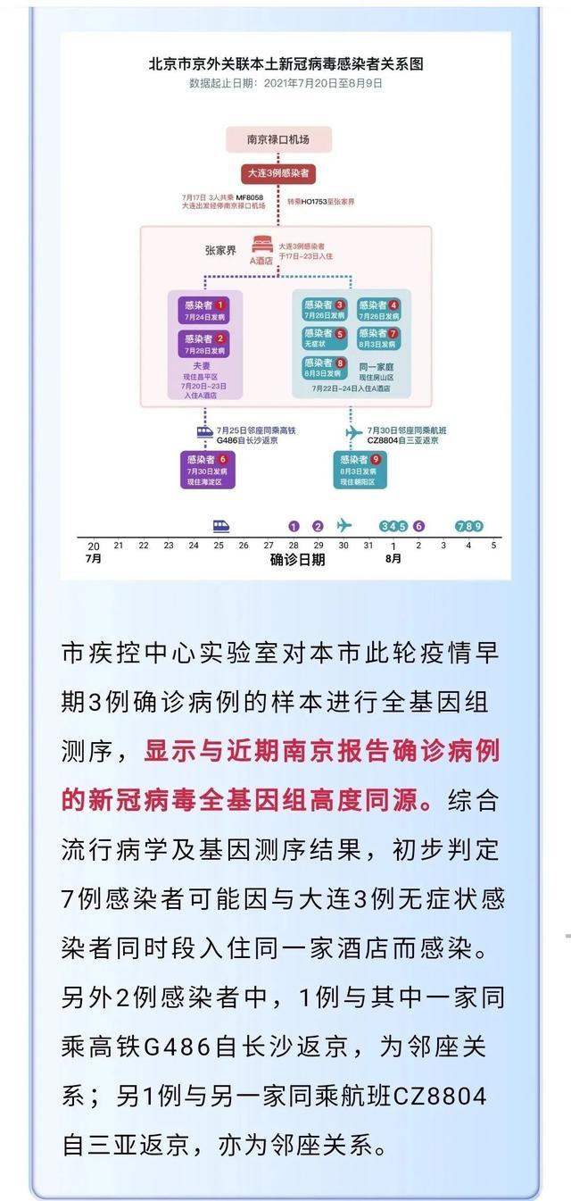 北京疫情传播链关系图，一份让你秒懂的破案笔记
