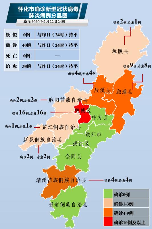 怀化疫情最新数据消息/怀化2020年发展