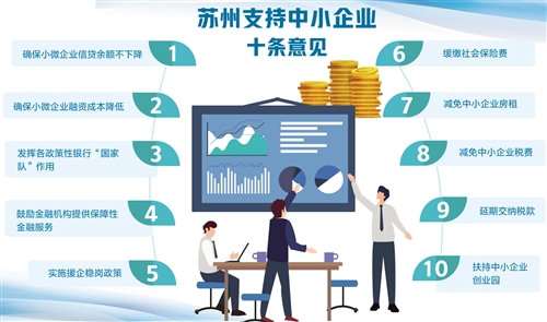 苏州疫情下，中小企业到底能拿到哪些救命政策？我帮你一条条捋清楚