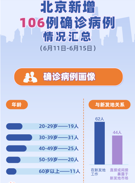 31省新增确诊2388例/31省区市新增44例本土确诊