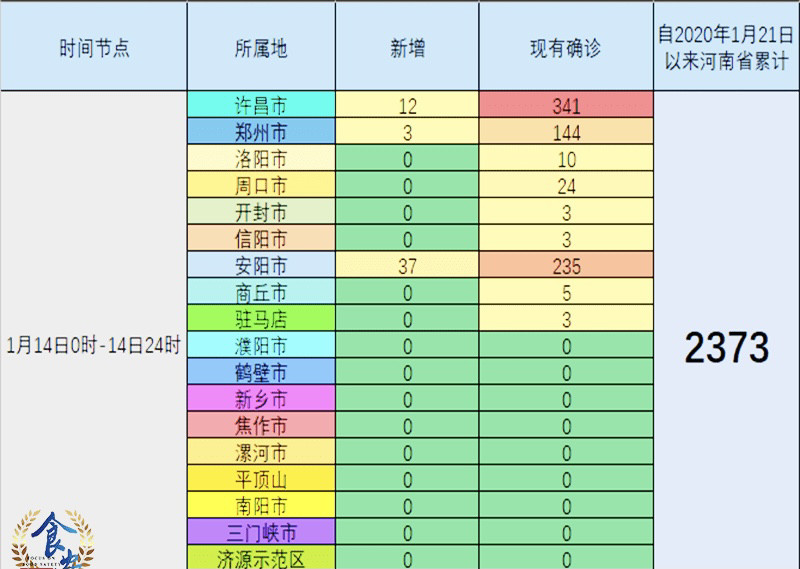安阳疫情26日新增/安阳疫情最新情况