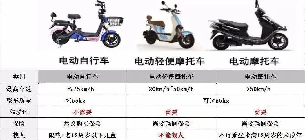 电动车怎么选、怎么骑、怎么养？一篇唠明白