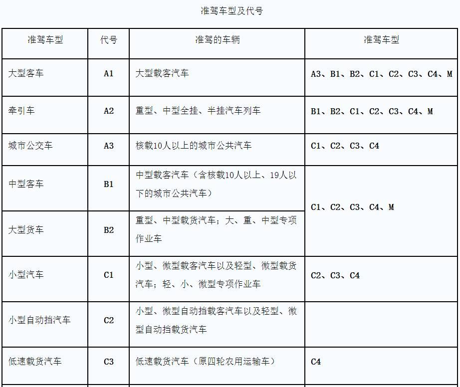 驾照A1怎么考？别慌，我陪你从头捋一遍