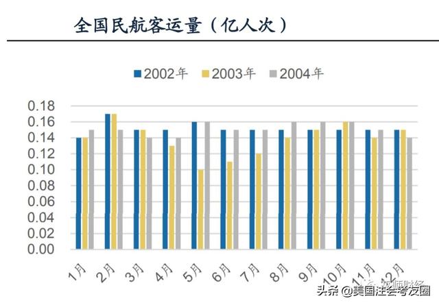 2003年的非典疫情数据，那一年，我们每天盯着数字过日子