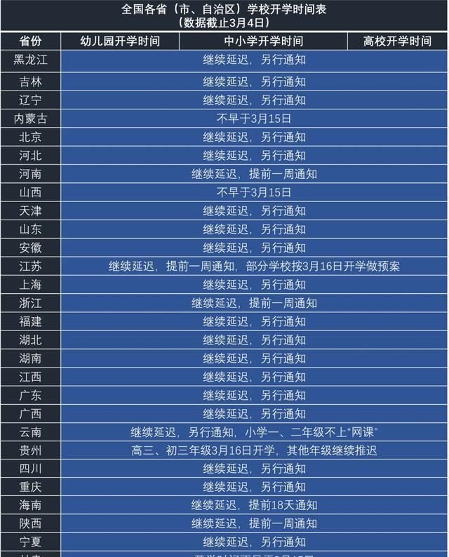 疫情最新报告数据各省，我用大白话给你捋一遍，看完心里就有数了