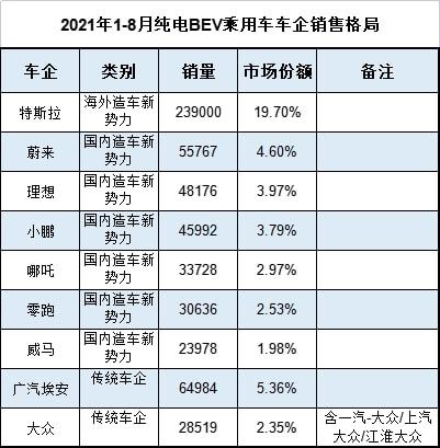 能源车品牌大全排名图片，一张图看懂谁在领跑，谁在陪跑