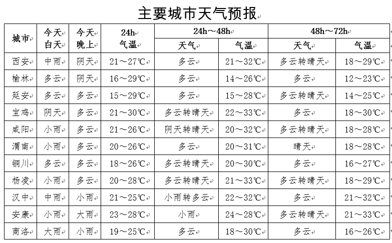 西安疫情红码有多少人？聊聊那阵子让人心慌的红码到底怎么回事