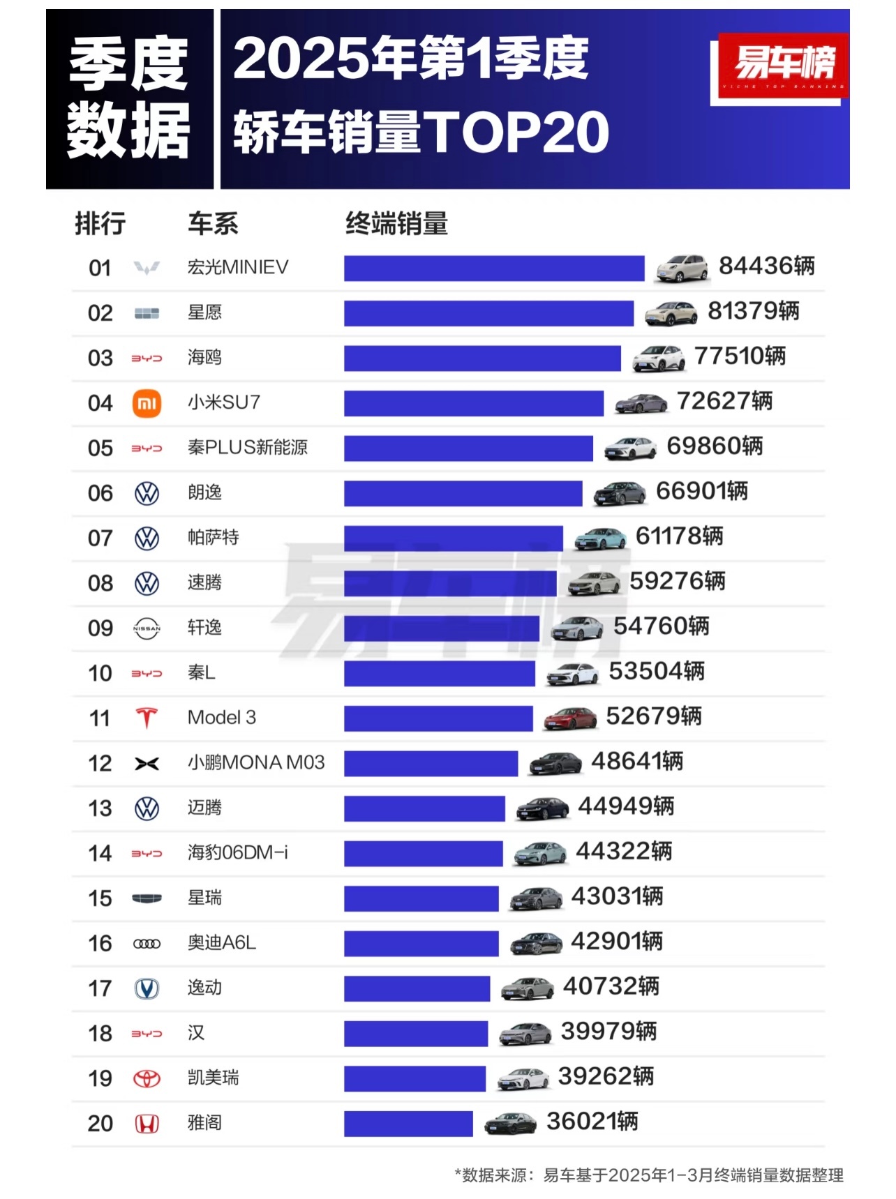 2025年1-6汽车销量排行，谁在领跑，谁在掉队？
