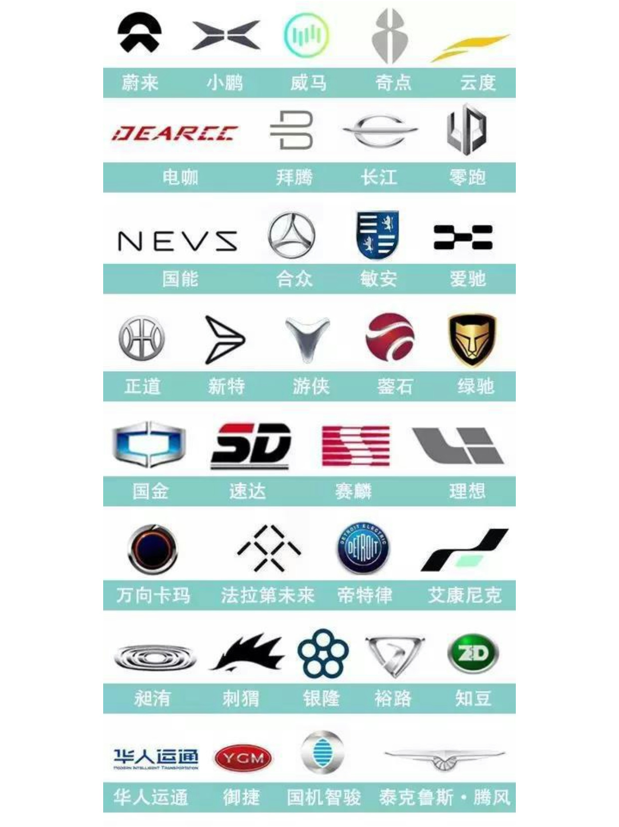 新能源车标100个图，我帮你一次认全，再也不怕把车认错