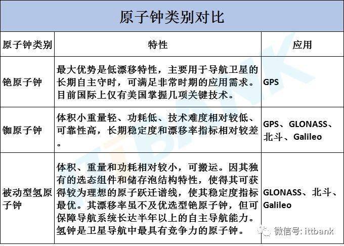 GPS如何屏蔽？从原理到实操，一篇讲透信号干扰那些事儿