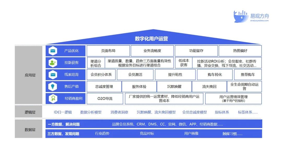 如何提高售后产值，一个维修老师傅的费曼式拆解