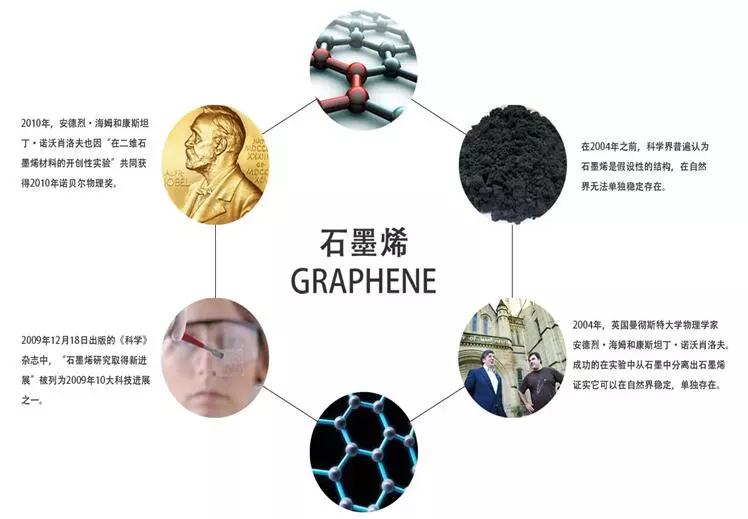 石墨烯到底怎么样？一篇讲人话的科普