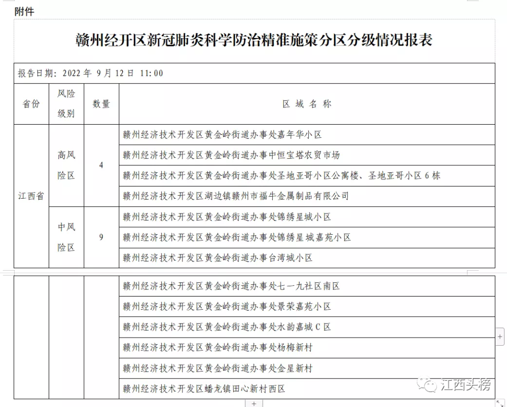 赣州南康区疫情名单到底是怎么回事？我帮你把这事儿捋清楚