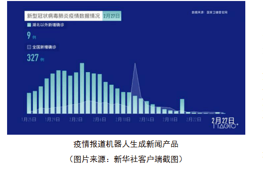 每天刷新的数字背后，藏着哪些门道？聊聊实时疫情数据报告