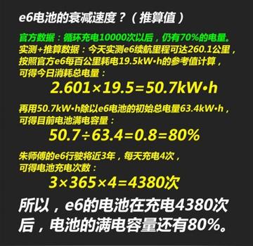 新能源车电池一般用多久才能衰退？我花了三天把这事整明白了