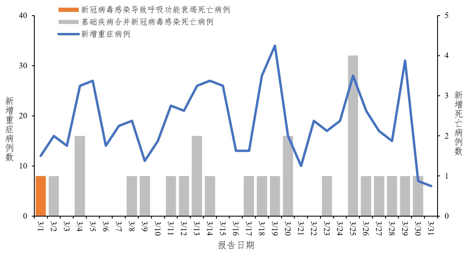 国内外疫情形势论文，从动态清零到保健康、防重症，我们到底经历了什么？