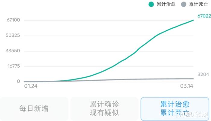 国内疫情实时统计，我每天刷的那张表，到底藏着什么门道？