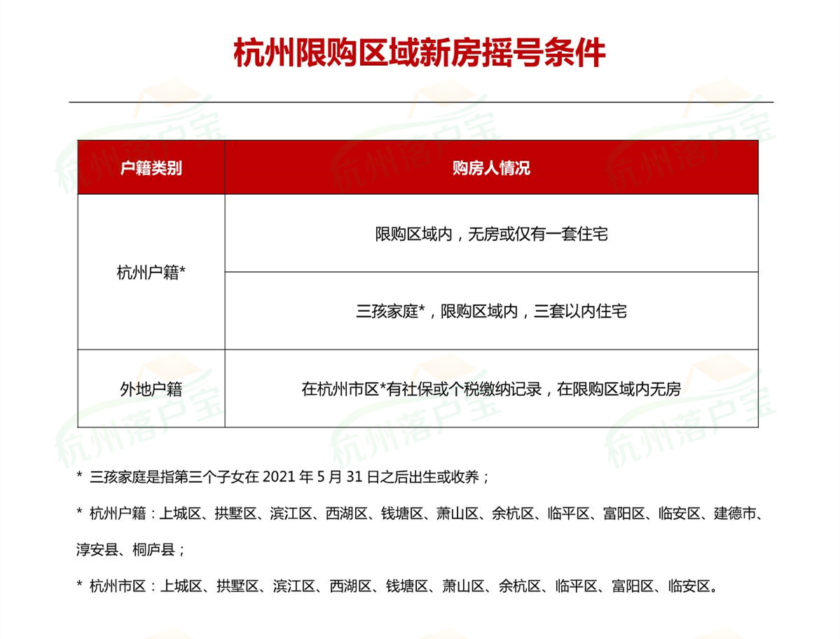 杭州如何摇号，从浙A牌照到新房，一篇说透所有摇号门道