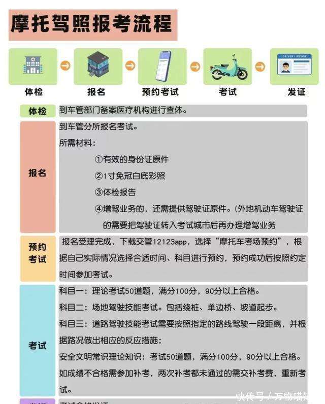 摩托车驾照怎么报名？别急着交钱，先把这条流程捋清楚