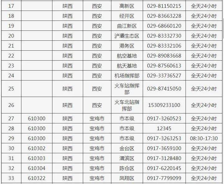 咸阳机场疫情咨询电话，别慌，先打这几个号试试