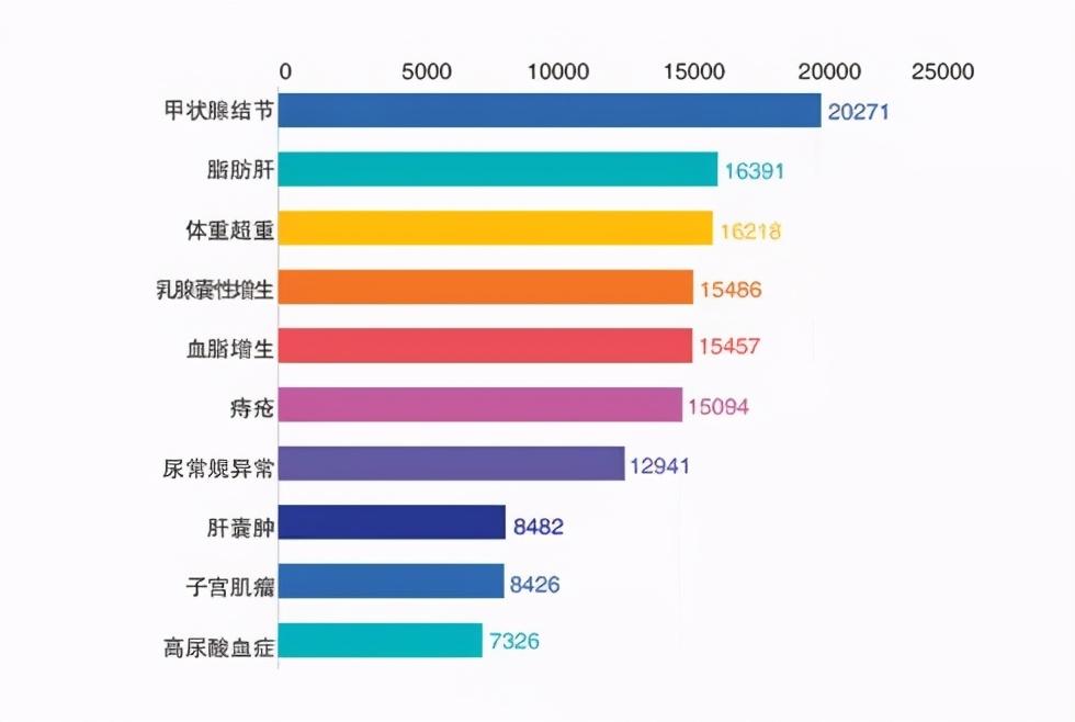 现在的疫情哪里最严重？我花了一下午翻数据，发现和你想的不太一样