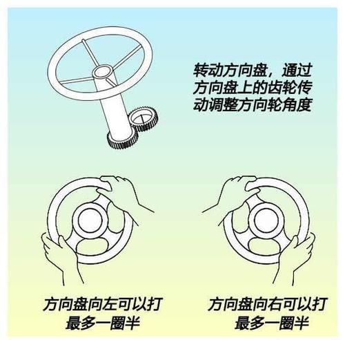 方向盘怎么转？别死记圈数，搞懂逻辑一把就过