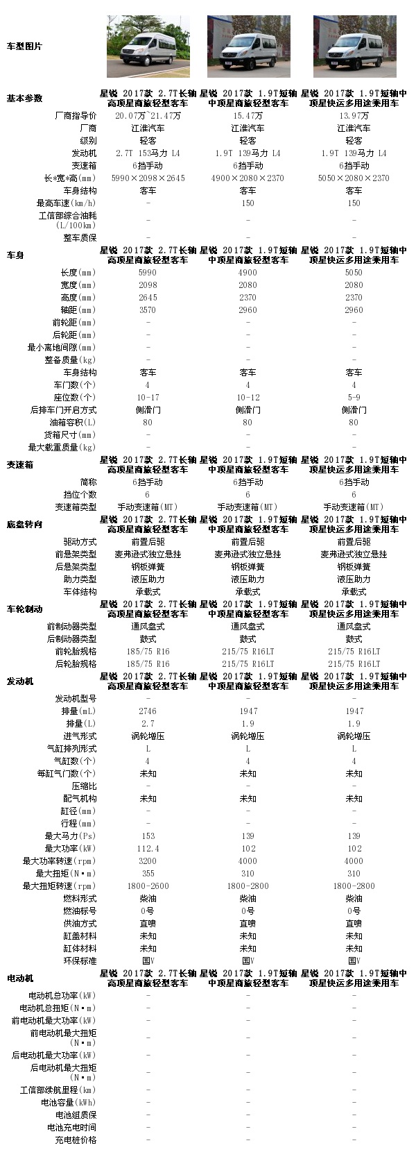 怎么查车型配置？老司机手把手教你，买车前先搞明白这几步