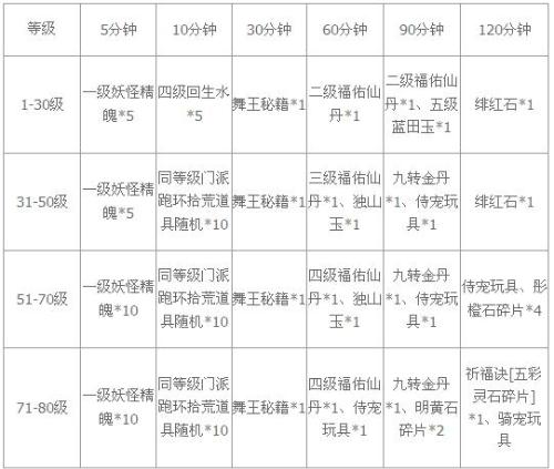 容积怎么算？别被公式吓到，其实跟往箱子里塞东西是一个道理
