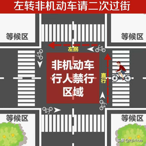 左转弯红绿灯怎么看？别慌，记住这几种情况就行