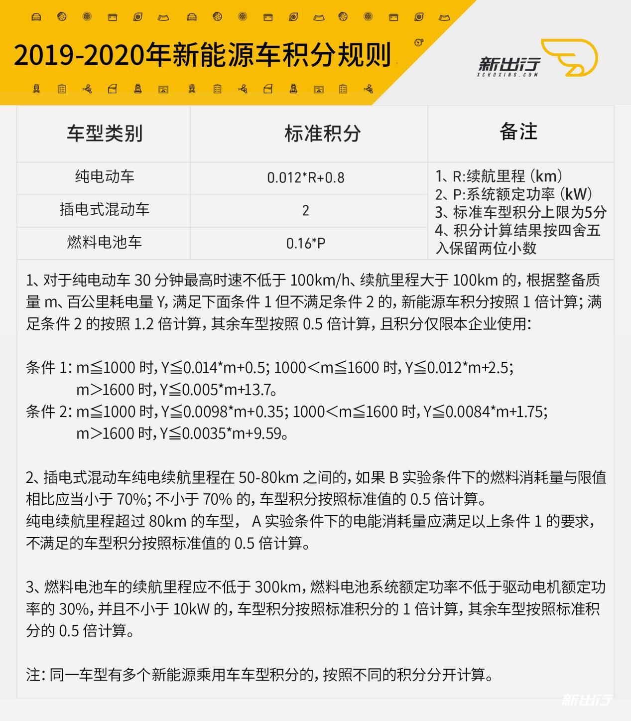 电动车利润怎么样？我蹲了三个月门店，把账本摊开给你看